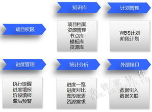 企管家網 融合ERP、OA、CRM、CPM與BIM的智慧工程企業一體化解決方案