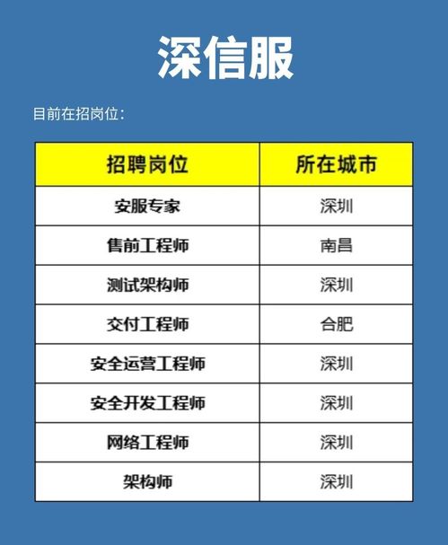 網絡安全行業5大“摟錢”公司，你想進哪一個？