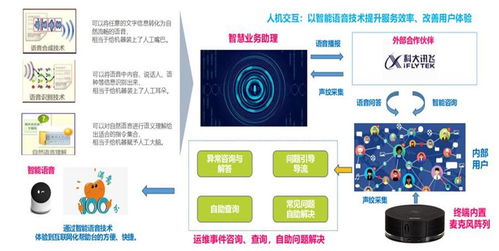 數(shù)據(jù)驅(qū)動(dòng)服務(wù)運(yùn)營 從理論基石到實(shí)務(wù)精要