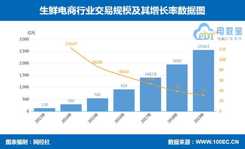 14張數(shù)據(jù)圖看清零售電商八大核心賽道 跨境、社交、農(nóng)村、生鮮及各品類深度解析
