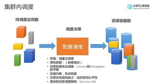 MaxCompute 基于Serverless的高可用大數(shù)據(jù)計(jì)算服務(wù)與云端數(shù)據(jù)實(shí)踐